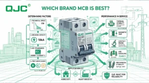 which brand mcb is best